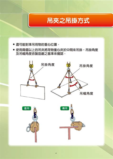 吊掛角度計算|職安健科學 吊運角度與吊索操作 負荷上限的關係